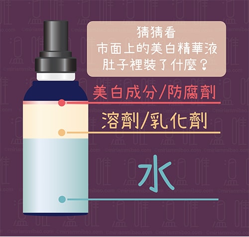 ingredients-in-cosmetics.保養品成分