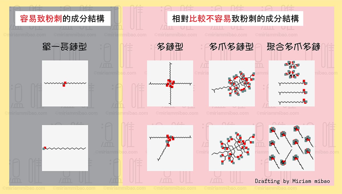 Molecular-Structure-分子結構-成分查詢網站