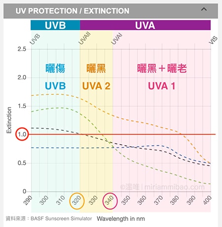 UVA+UVA 1