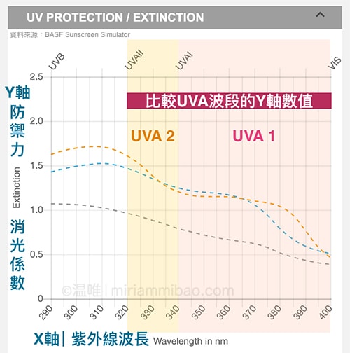 EXTINCTION+wavelength