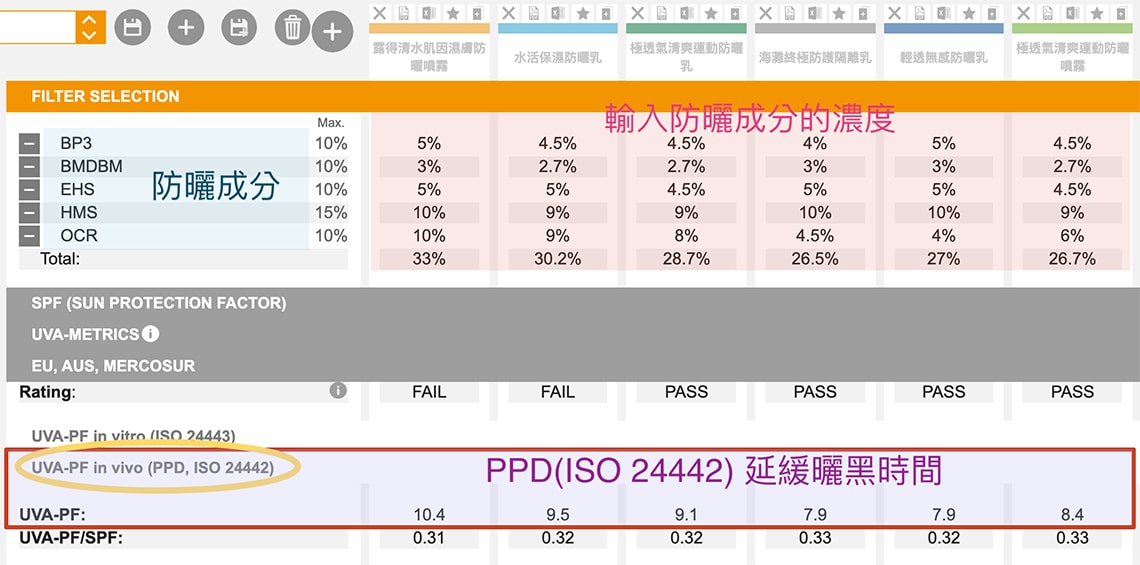 ppd-Neutrogena-防曬乳評比