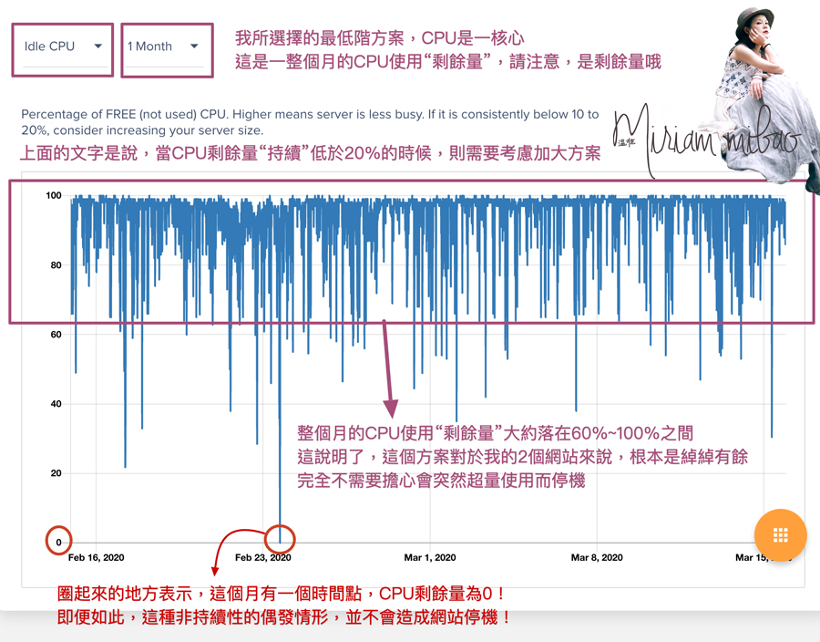 cpu-usage-cloudways