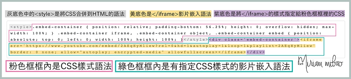 css-htmi-iframe.YouTube響應式語法