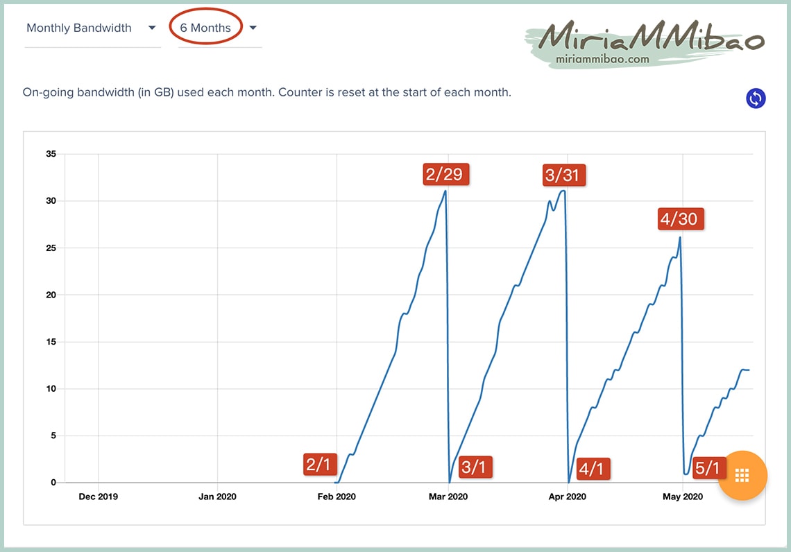 cloudways-Monthly-Bandwidth