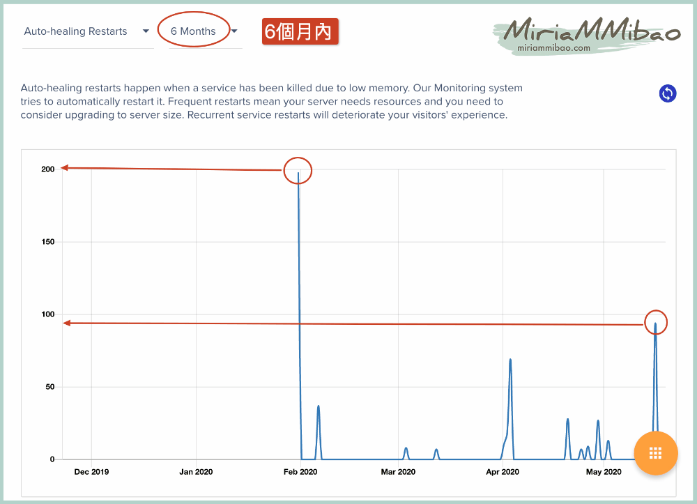 cloudways-Auto-healing-Restarts