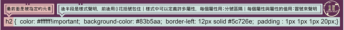 CSS-Syntax